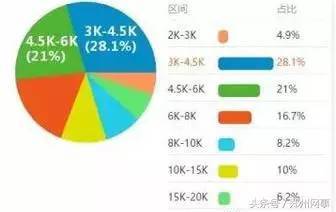 房地產(chǎn)經(jīng)紀(jì) 河南平均工資最高的行業(yè)崗位